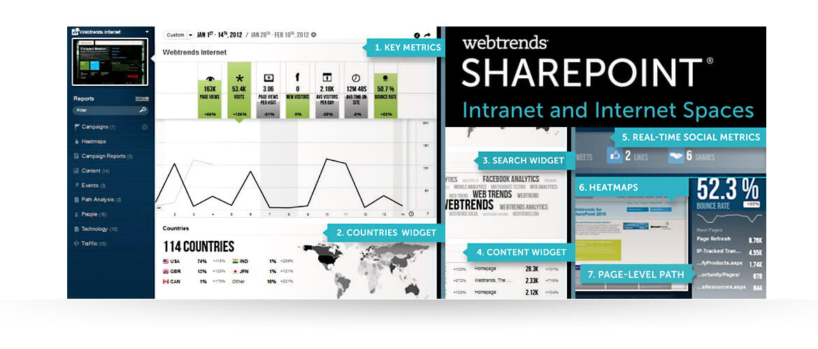 SharePoint Analytics | Webtrends Analytics for SharePoint