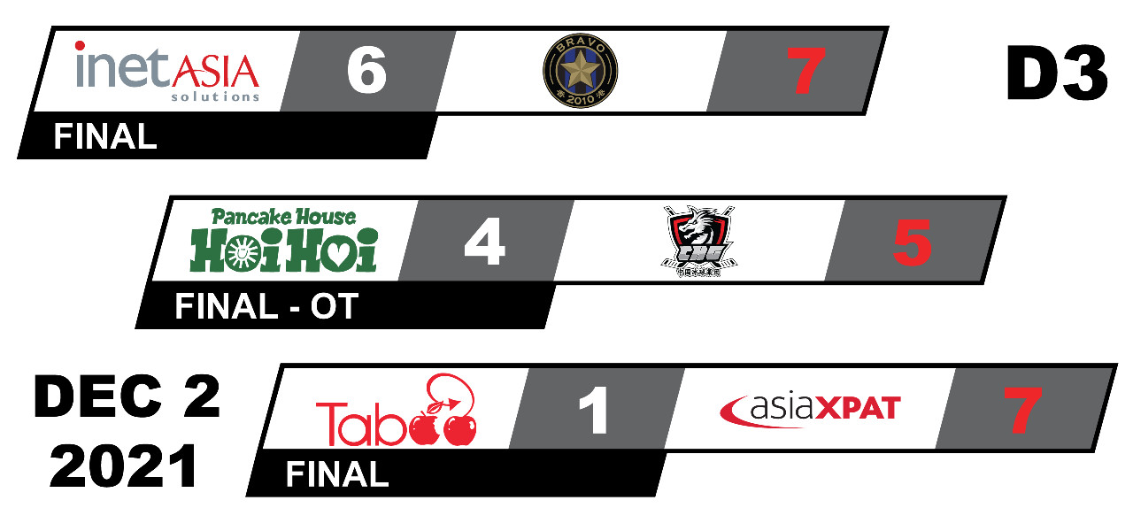 Division 3 - Game Summaries