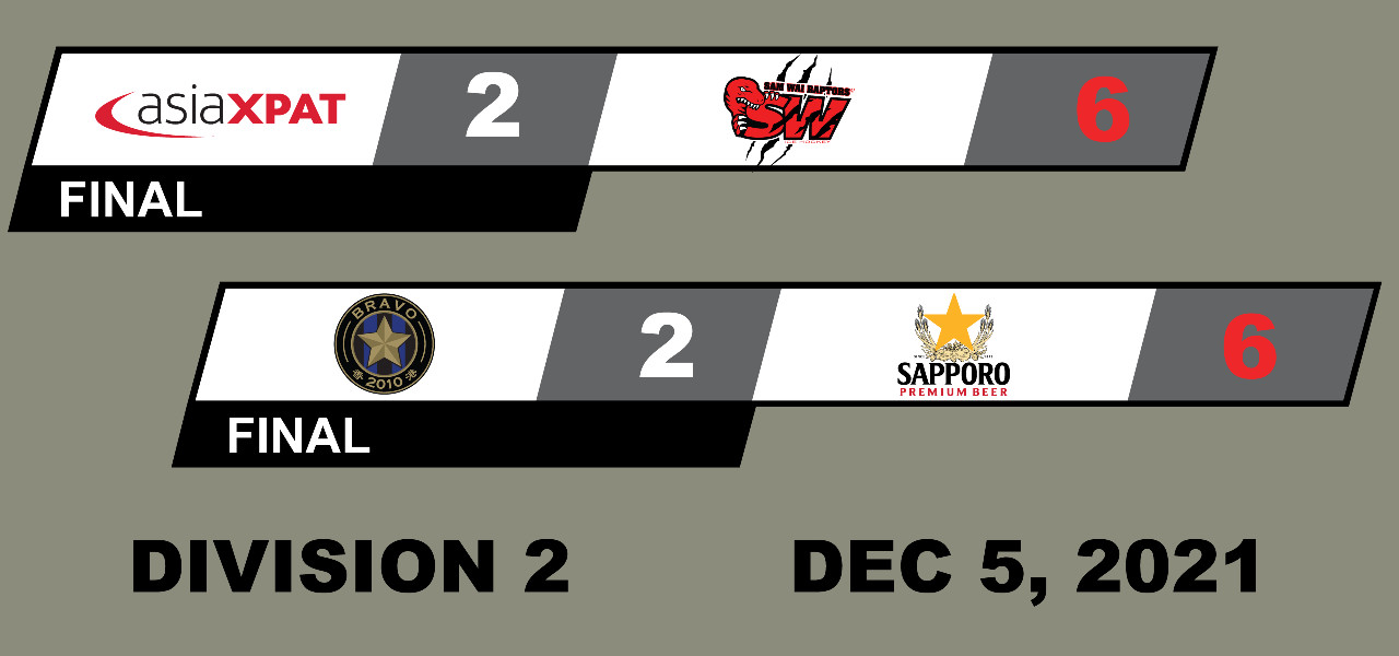 Division 2 - Game Summaries