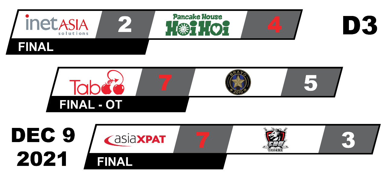 Division 3 - Game Summaries