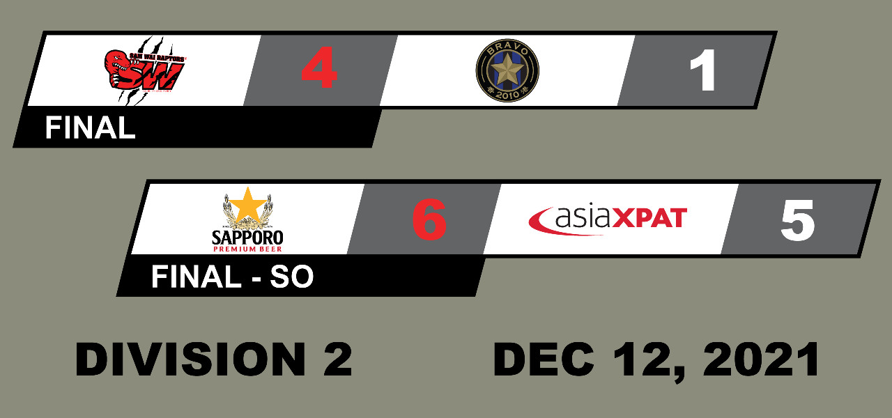 Division 2 - Game Summaries 