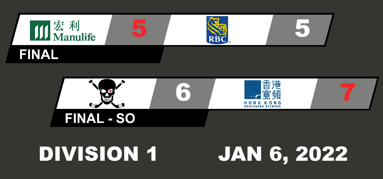 Division 1 - Game Summaries