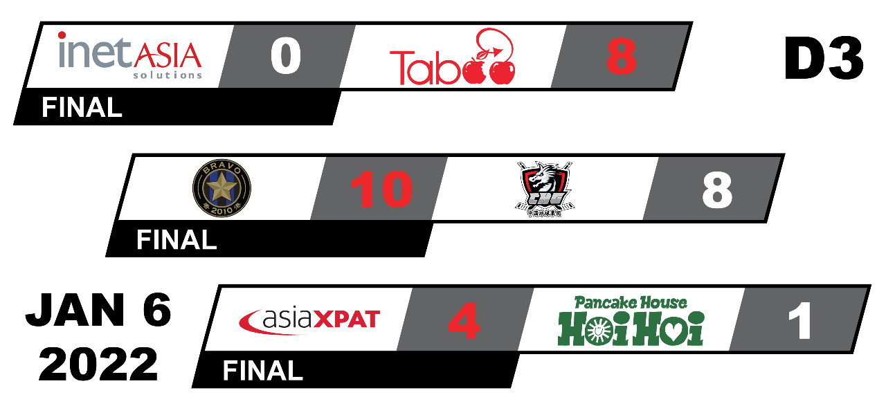 Division 3 - Game Summaries 