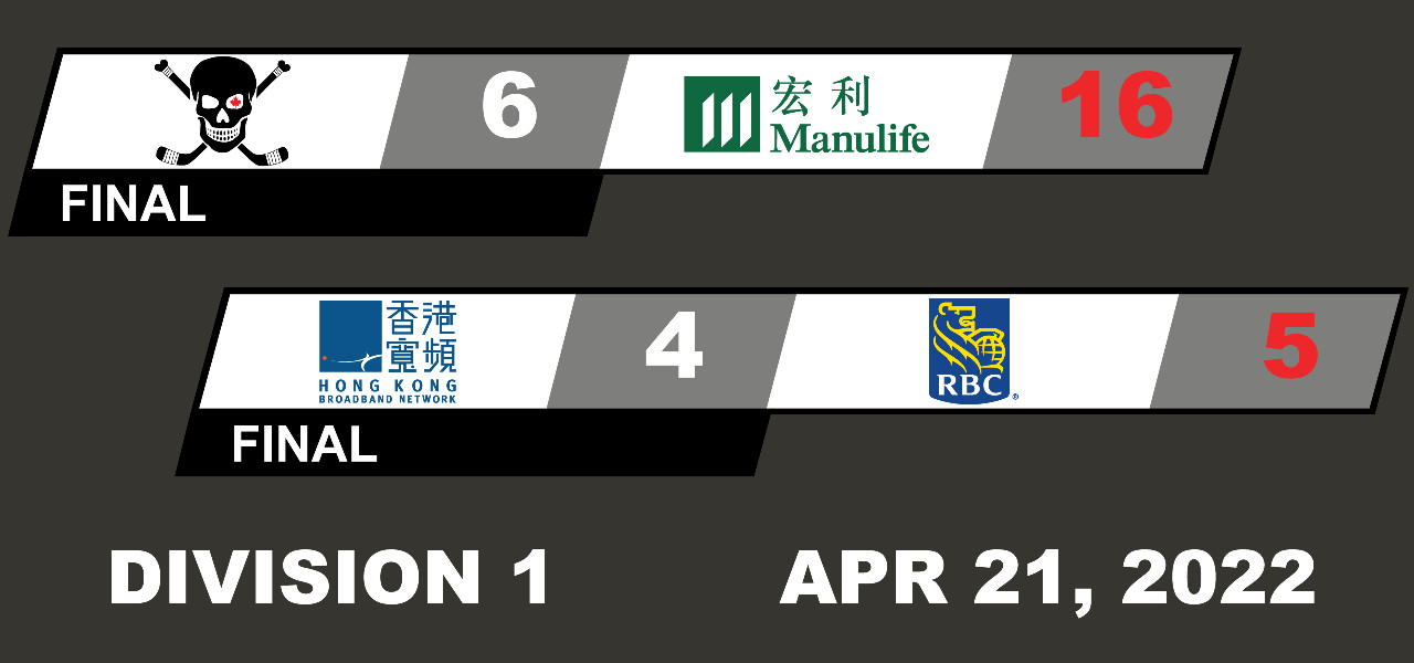 Division 1 - Game Summaries
