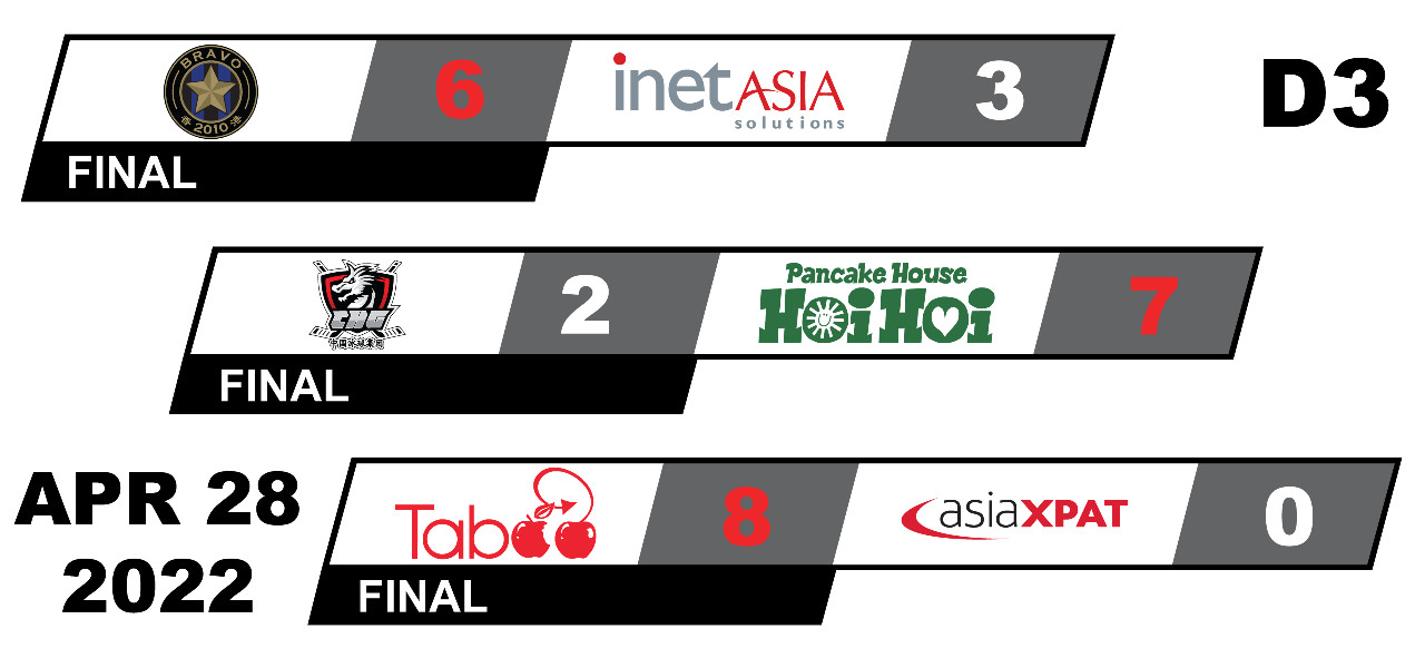 Division 3 - Game Results