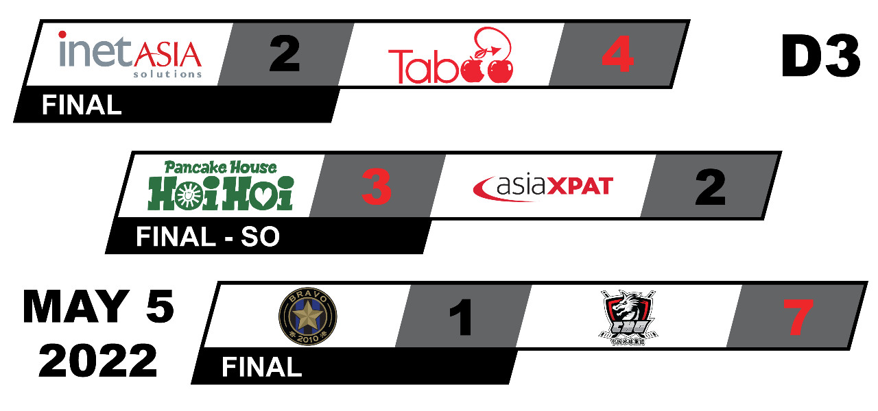 Division 3 - Game Results
