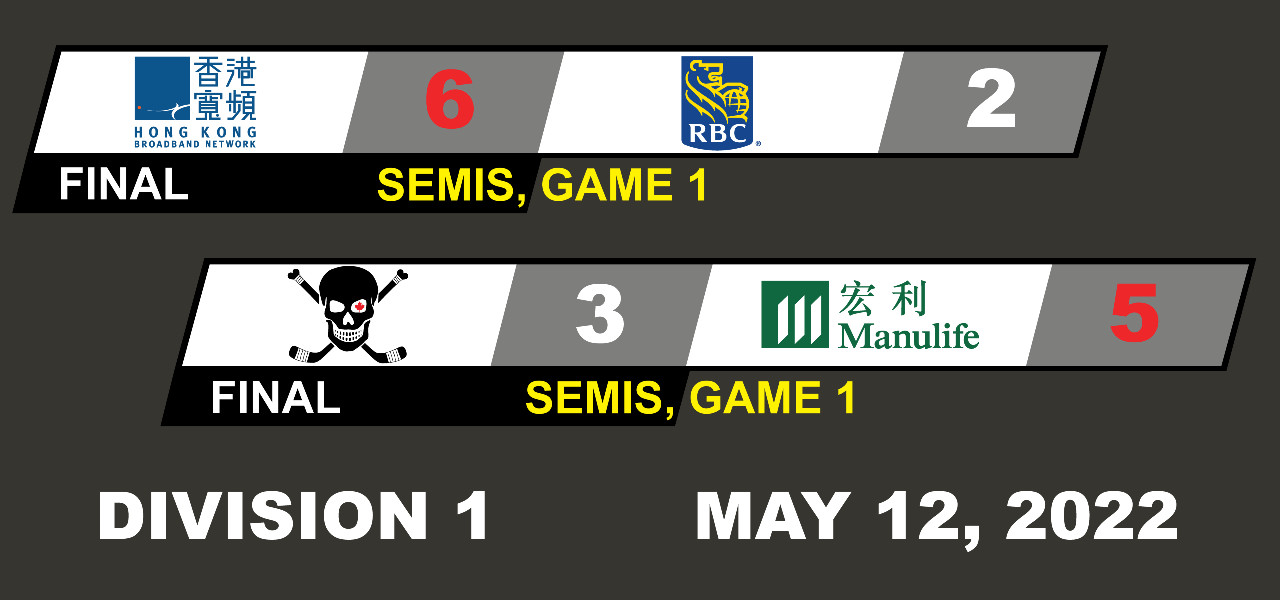 Division 1 - Semi-Finals Game Results