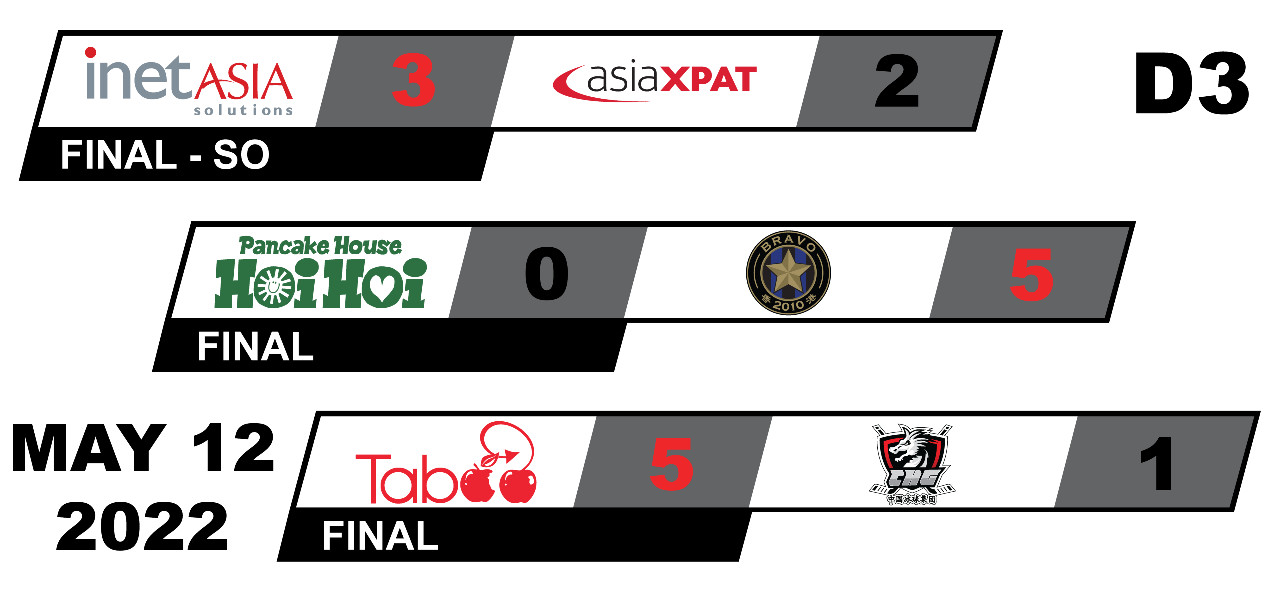 Division 3 - Game Results