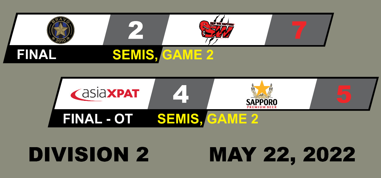 Division 2 - Semi-Finals Game Summaries