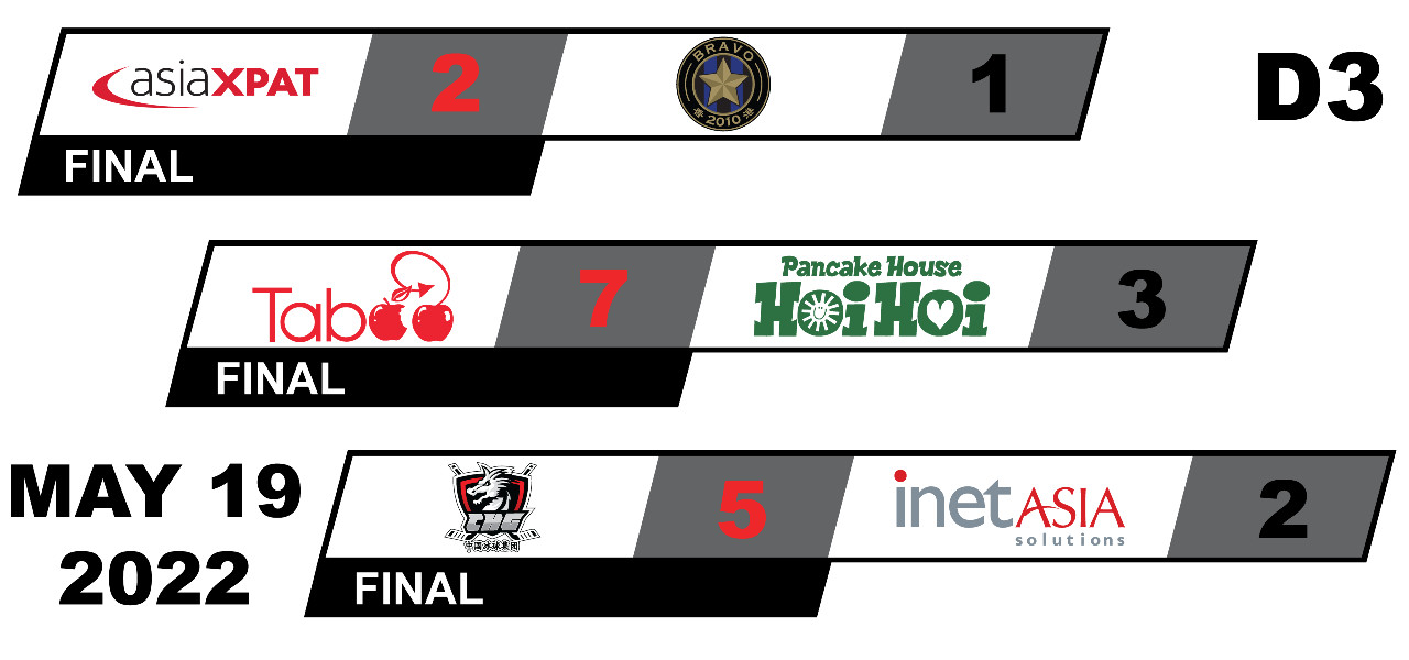 Division 3 - Game Summaries  