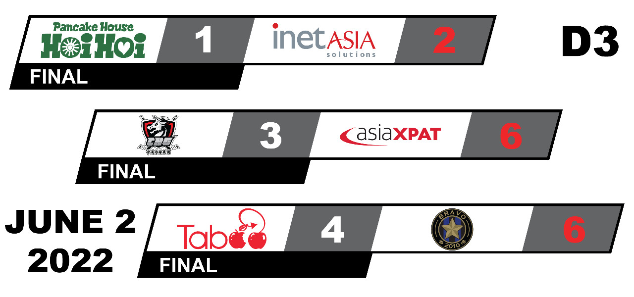 Division 3 - Game Results
