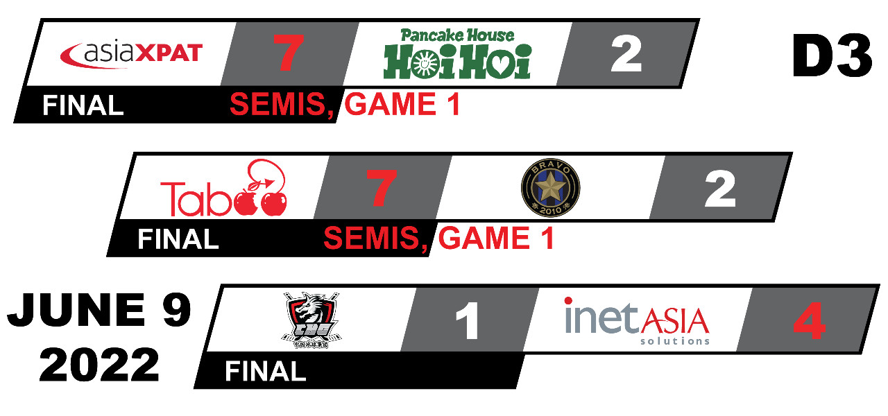Division 3 - Semi-Finals Game Summaries 