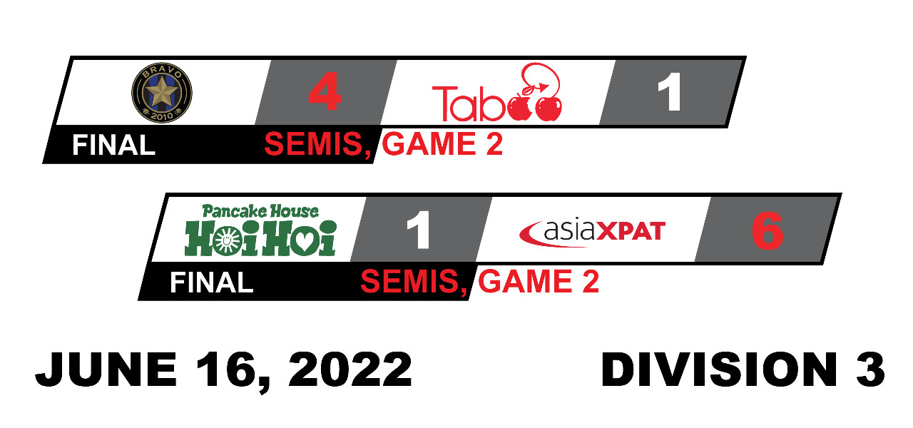 Division 3 - Semi-Finals Game Summaries