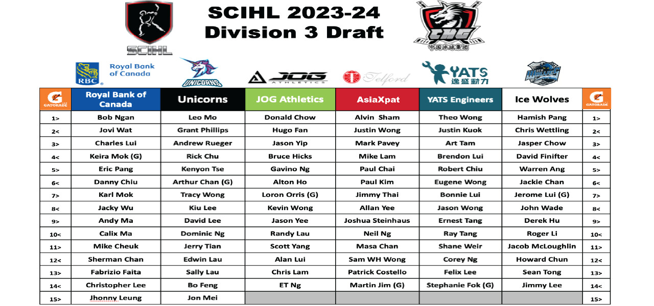 2023-2024 SCIHL Division 3 Draft Results