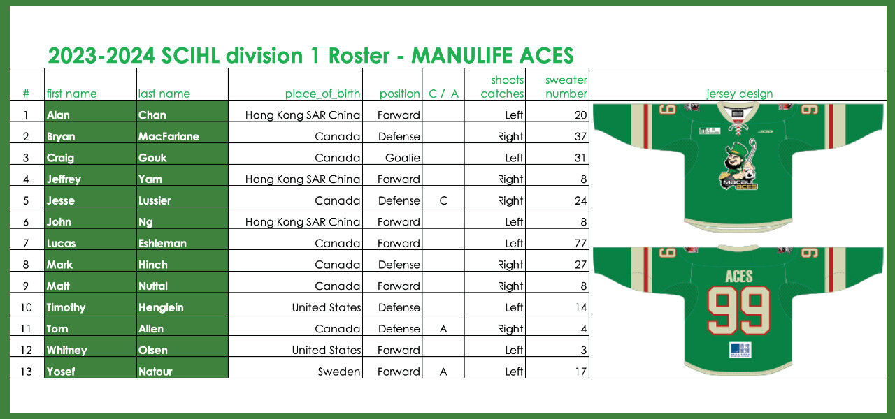 2023-2024 SCIHL Division 1 Manulife Aces - Team Roster