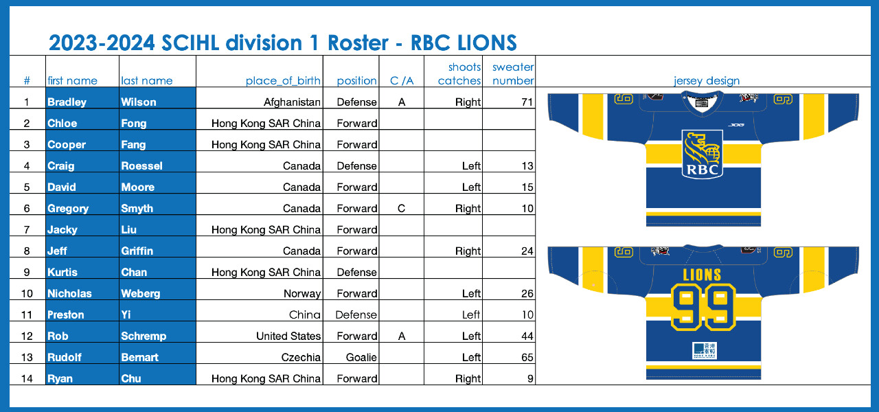 2023-2024 SCIHL Division 1 RBC Lions - Team Roster 