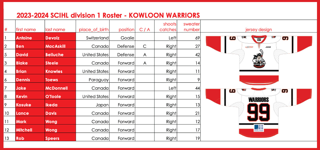 2023-2024 SCIHL Division 1 AsiaXpat Warriors - Team Roster