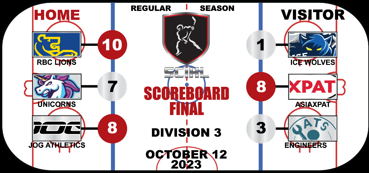 SCIHL OPENING NIGHT - Division 3