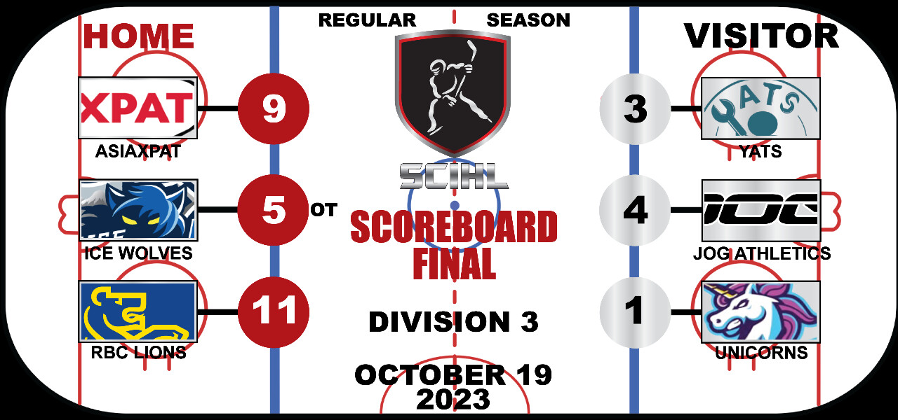 SCIHL Division 3 - Week 2 Scoreboard