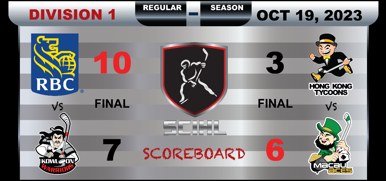 SCIHL Division 1 - Week 3 Scoreboard