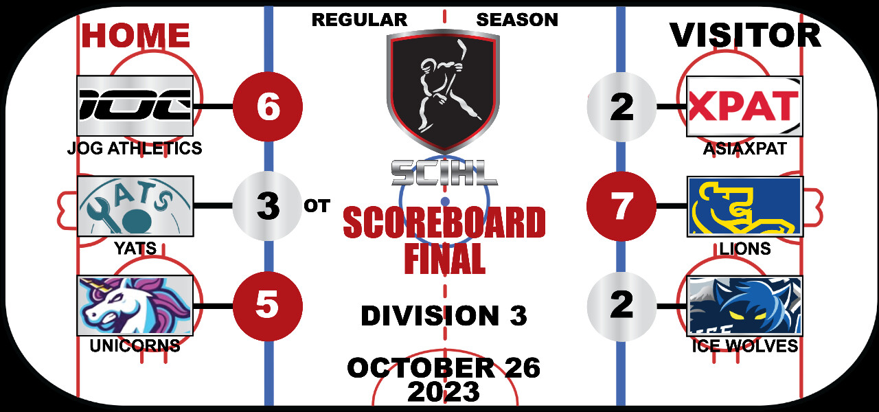 SCIHL Division 3 - Week 3 Scoreboard