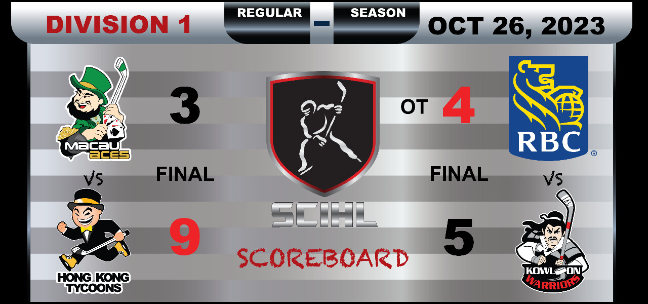 SCIHL Division 1 - Week 4 Scoreboard