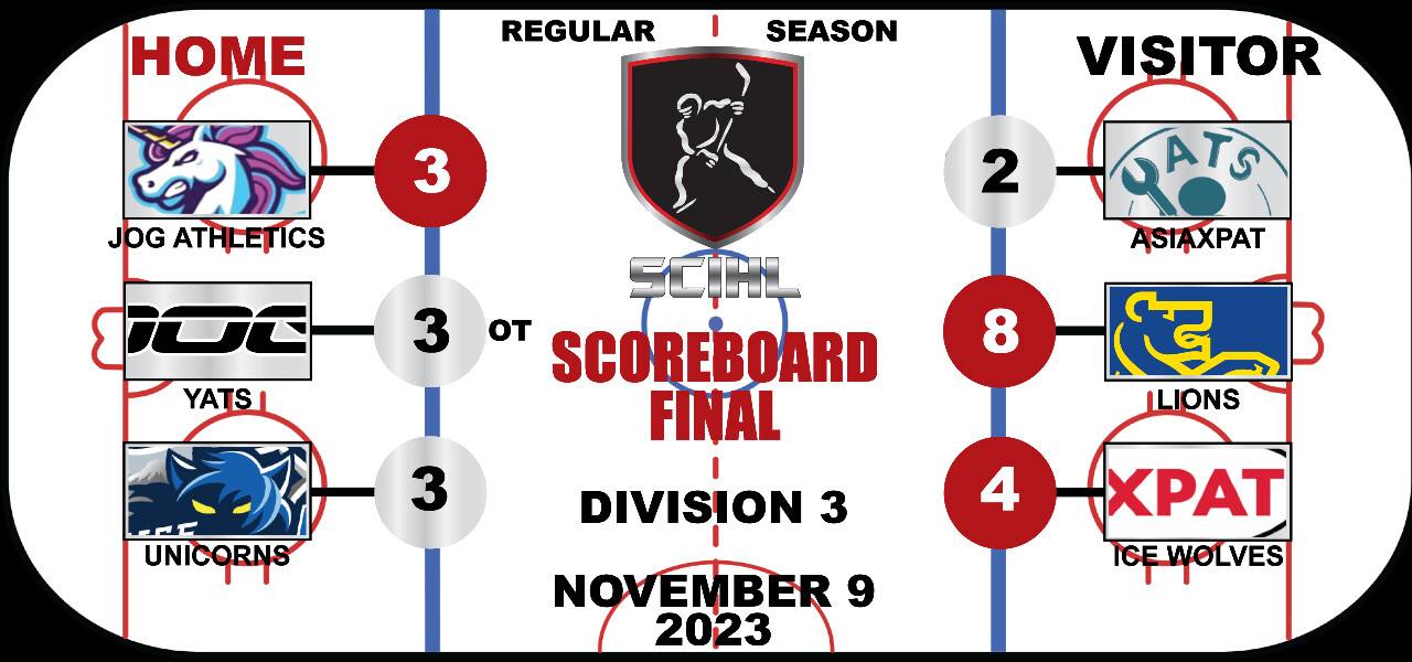 SCIHL Division 3 - Week 4 Scoreboard