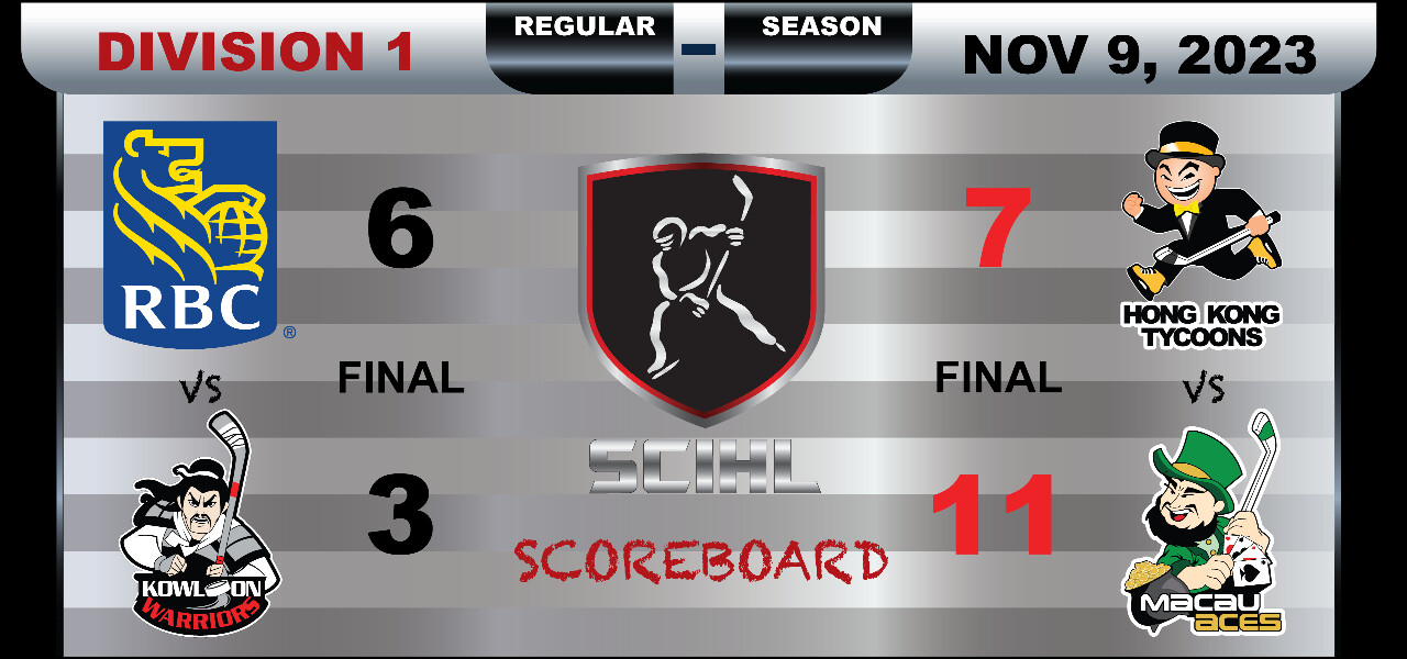 SCIHL Division 1 - Week 5 Scoreboard