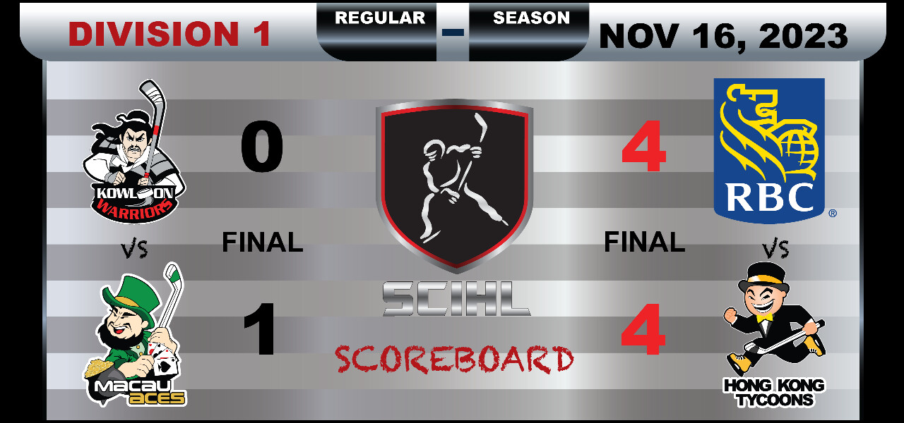 SCIHL Division 1 - Week 6 Scoreboard  