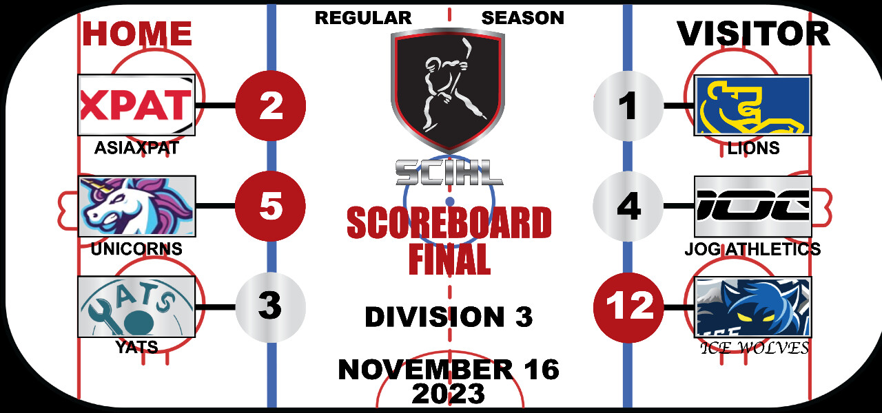 SCIHL Division 3 - Week 5 Scoreboard  