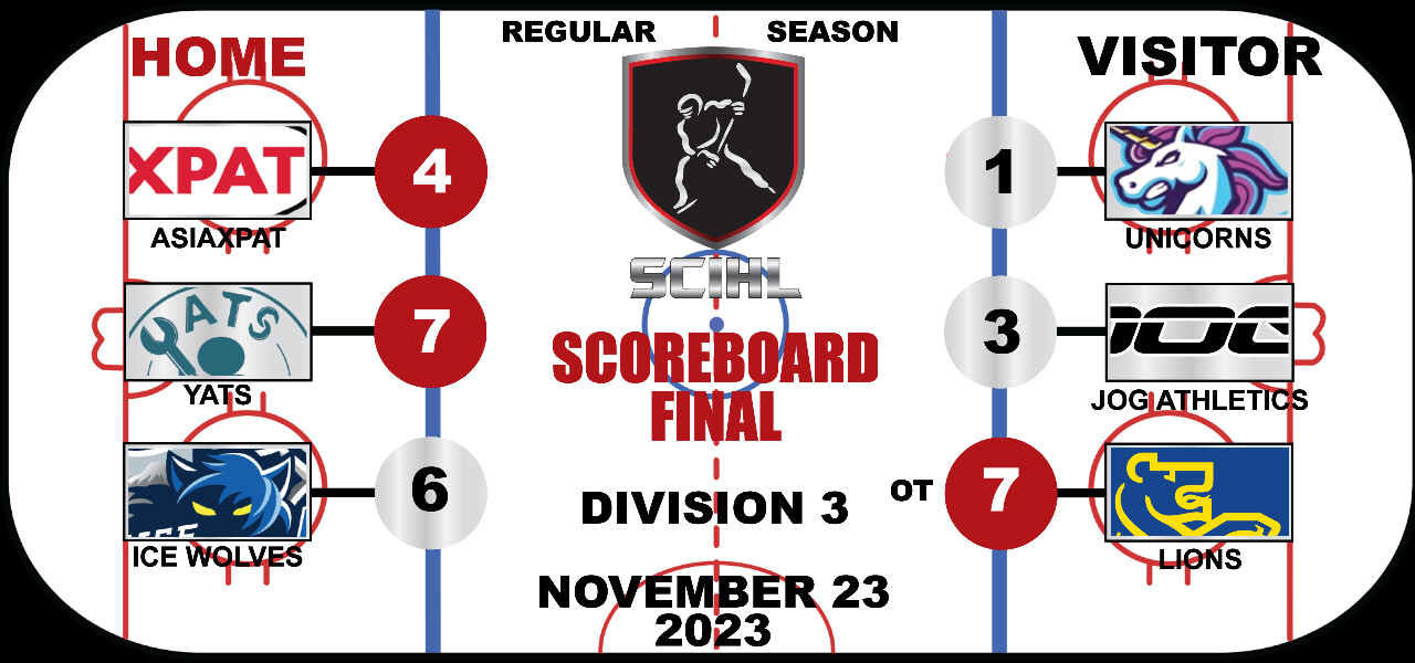 SCIHL Division 3 - Week 6 Scoreboard