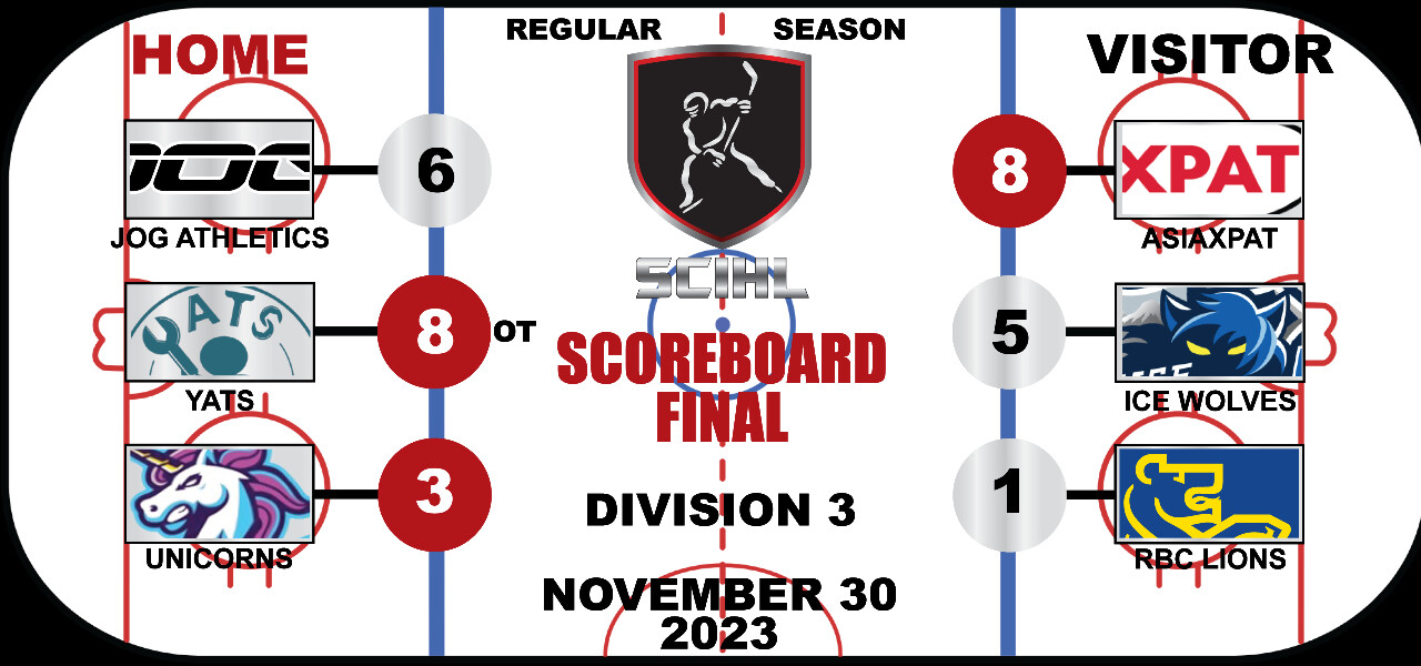 SCIHL Division 3 - Week 7 Scoreboard  