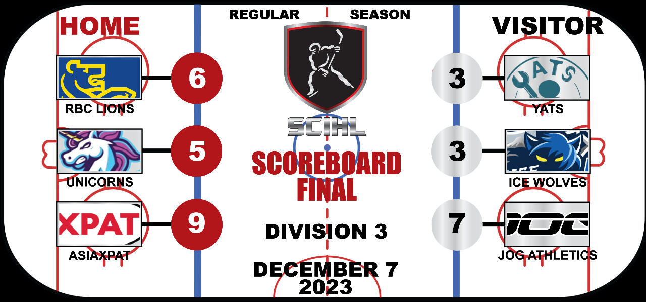 	SCIHL Division 3 - Week 8 Scoreboard  
