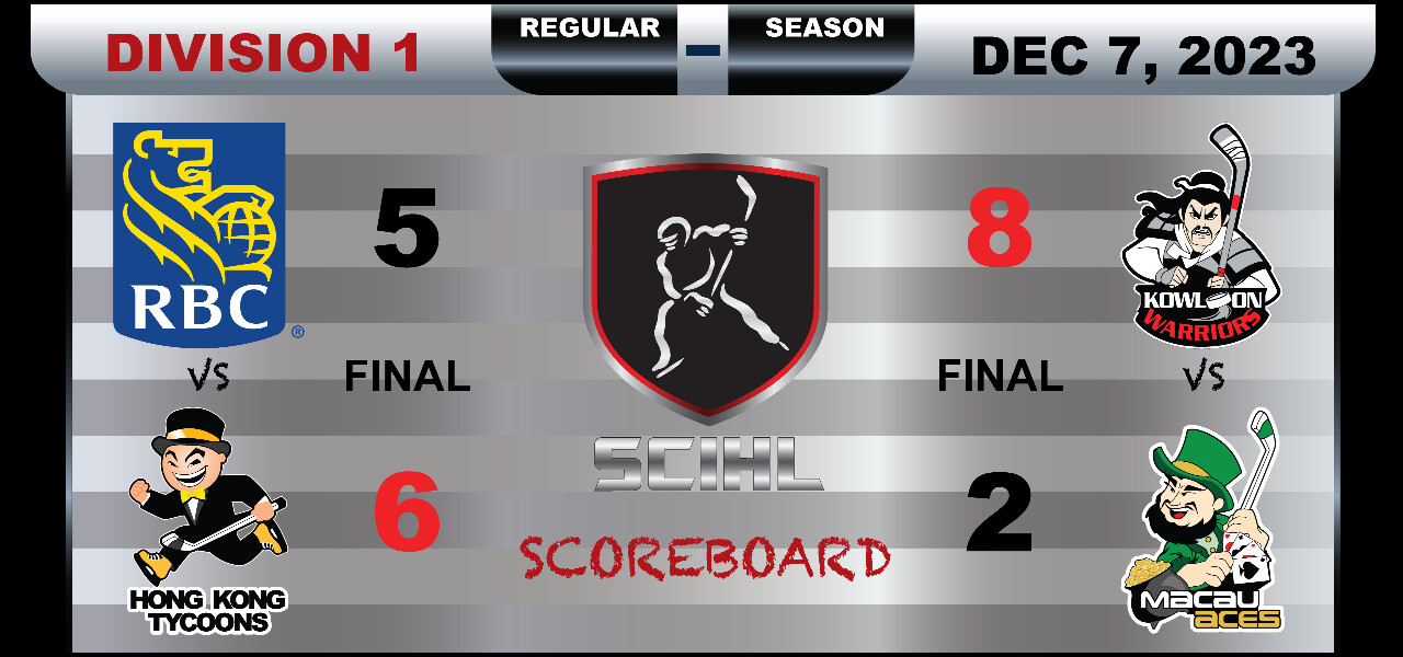 SCIHL Division 1 - Week 9 Scoreboard