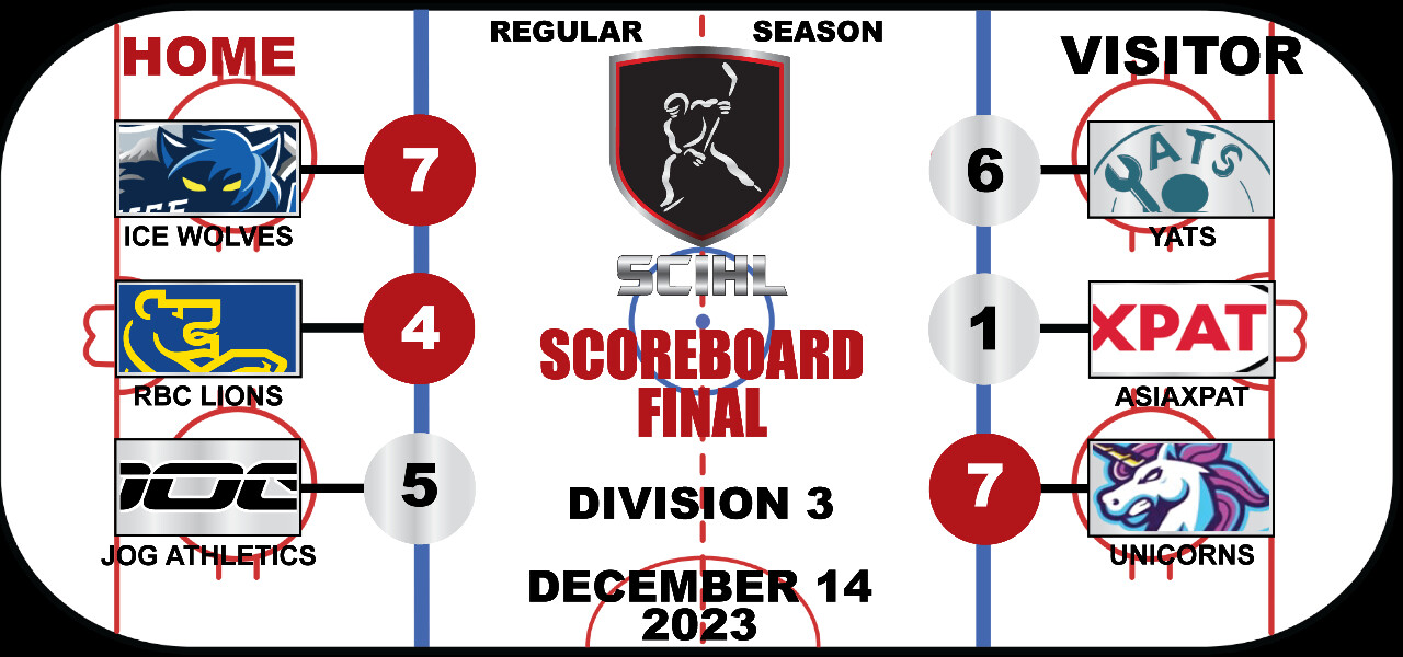 SCIHL Division 3 - Week 9 Scoreboard