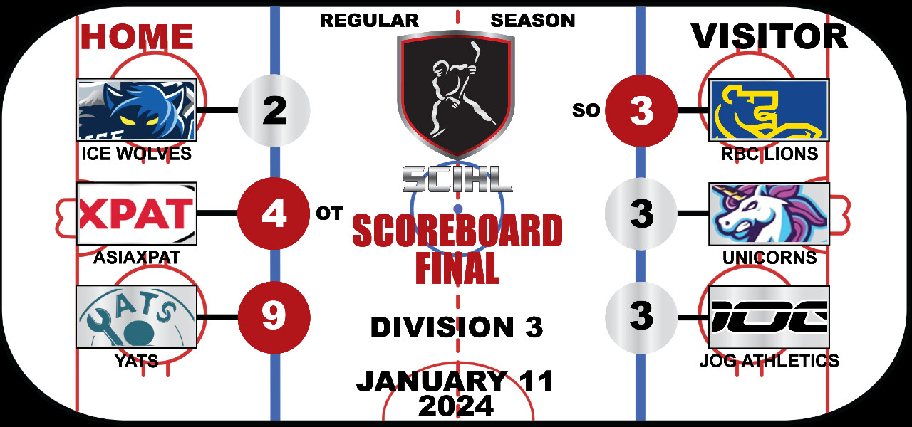 SCIHL Division 3 - Week 10 Scoreboard 