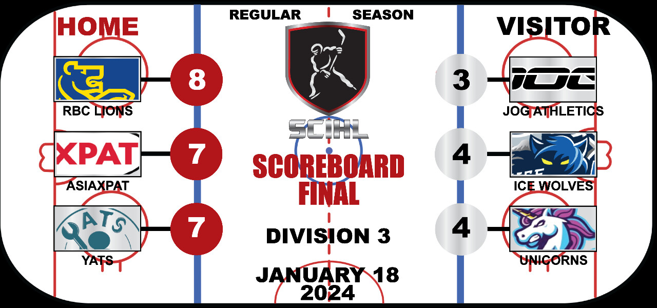 SCIHL Division 3 - Week 11 Scoreboard