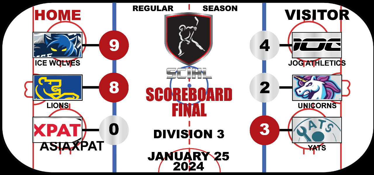 SCIHL Division 3 - Week 12 Scoreboard
