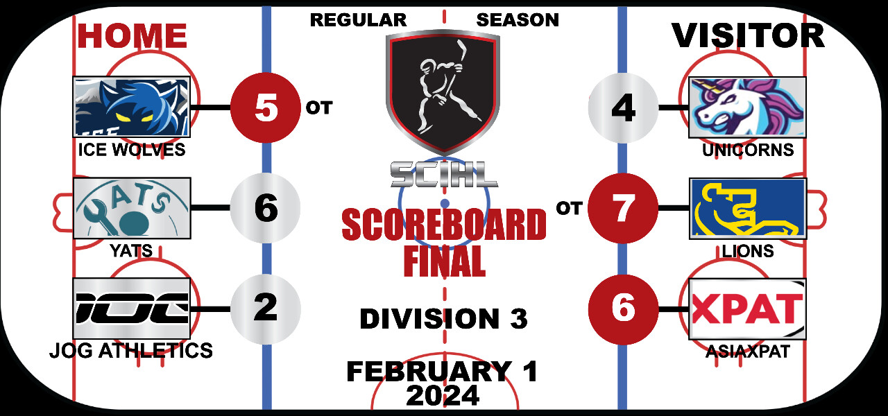 SCIHL Division 3 - Week 13 Scoreboard