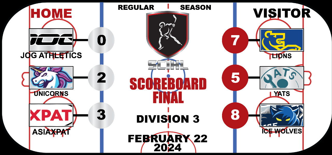 SCIHL Division 3 - Week 14 Scoreboard  