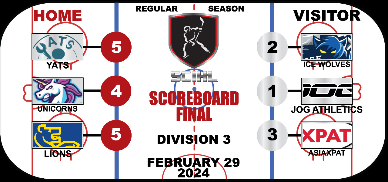 SCIHL Division 3 - Week 15 Scoreboard