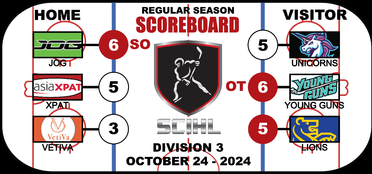 Division 3 Scoreboard - Week 2