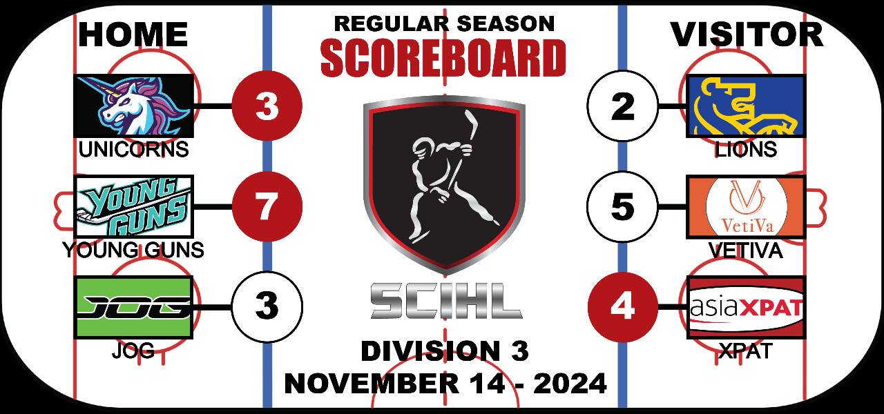 Division 3 Scoreboard - Week 4