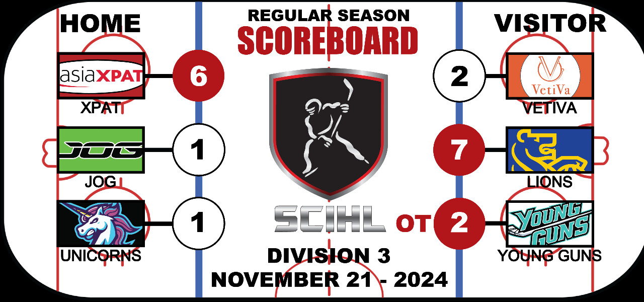 Division 3 Scoreboard - Week 5