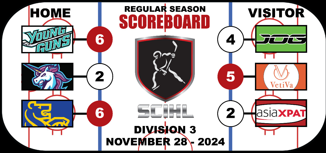 Division 3 Scoreboard - Week 6