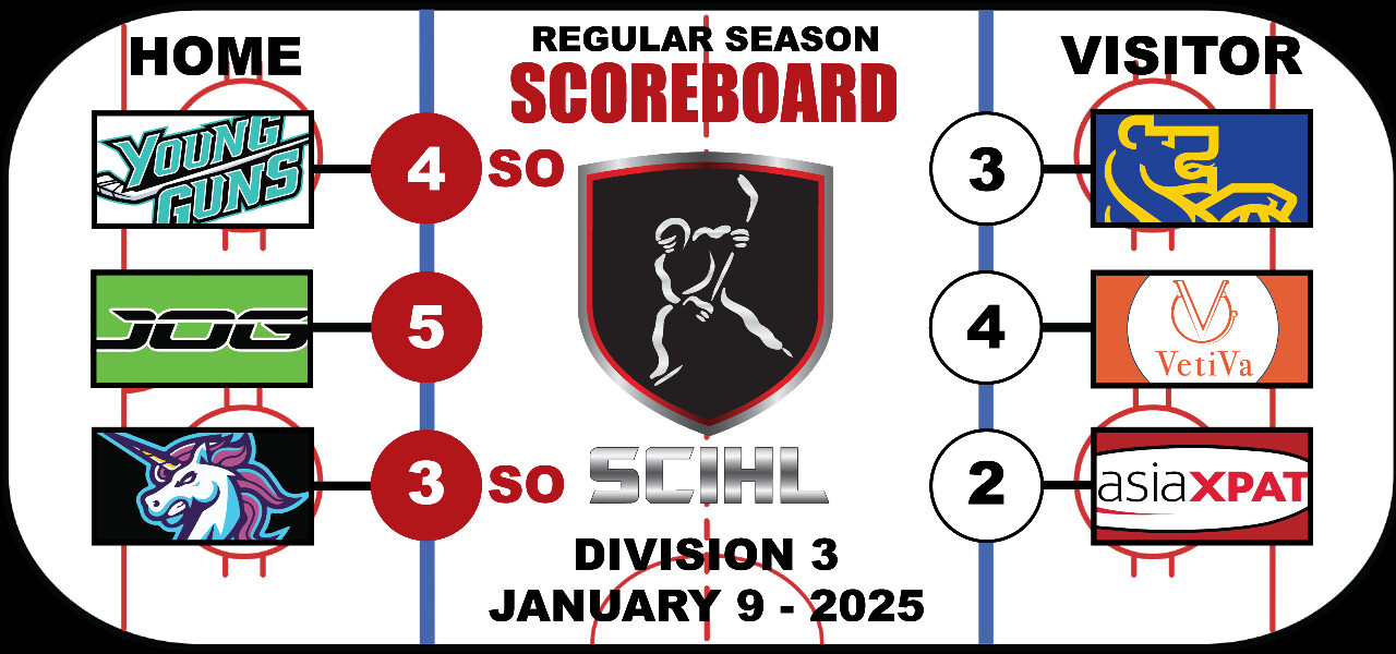 Division 3 Scoreboard - Week 9