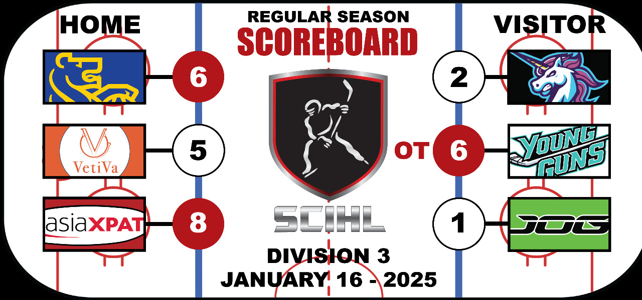 Division 3 Scoreboard - Week 10