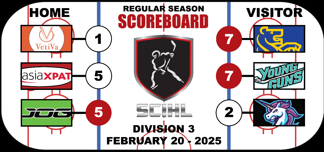 Division 3 Scoreboard - Week 12