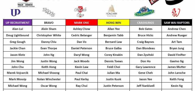 2017-2018 Draft Results