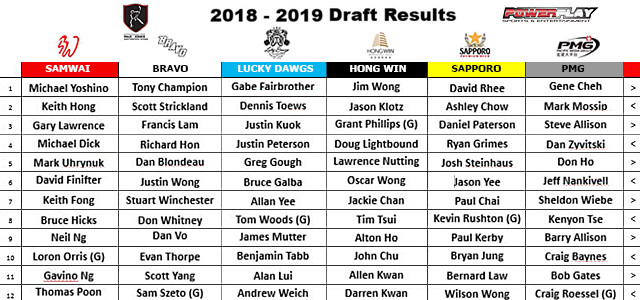 2018-2019 Draft Results